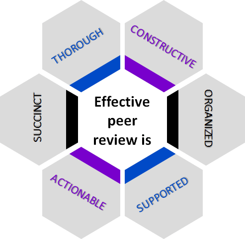 Effective peer review is